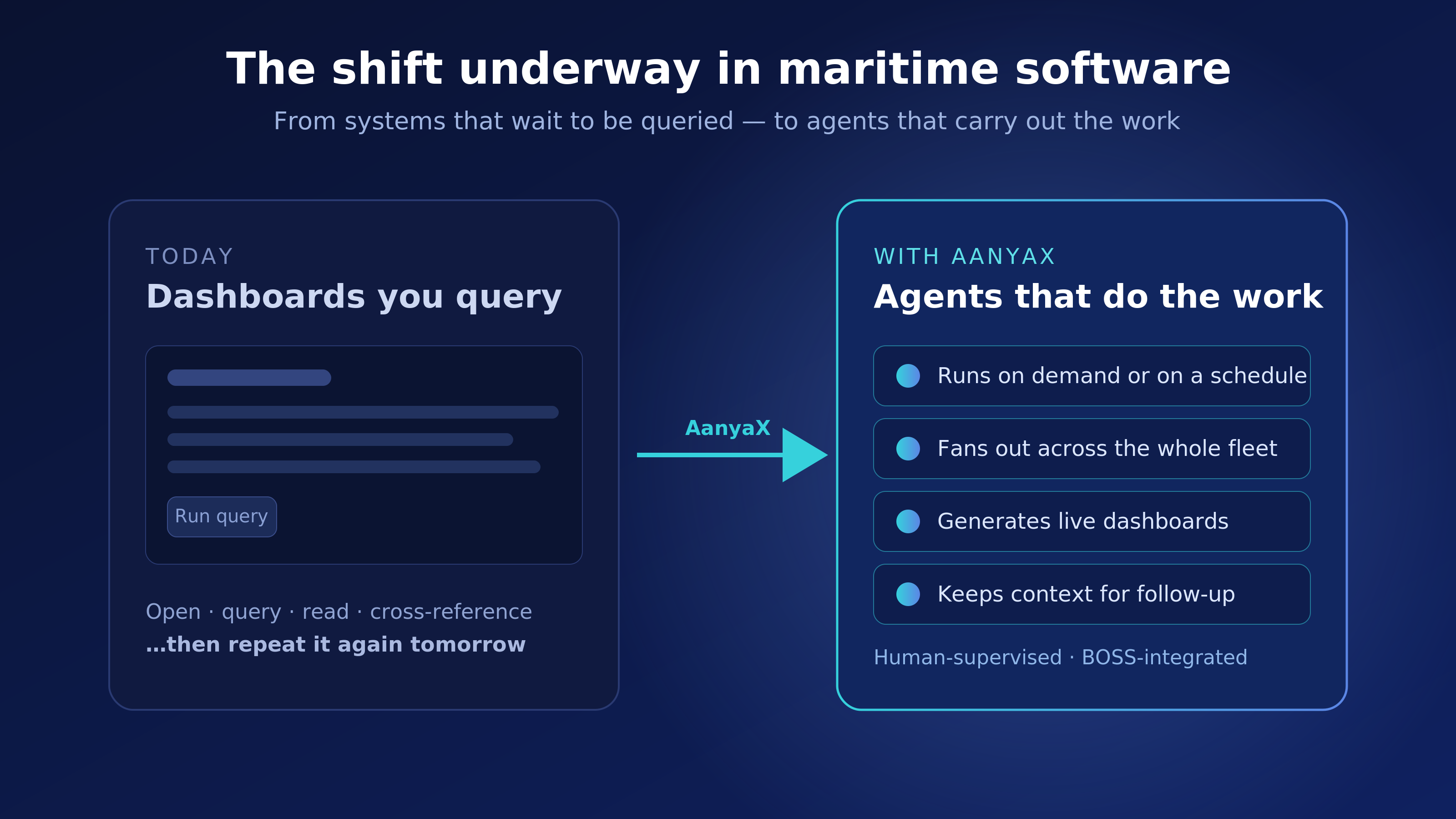The shift from dashboards you query to agents that do the work